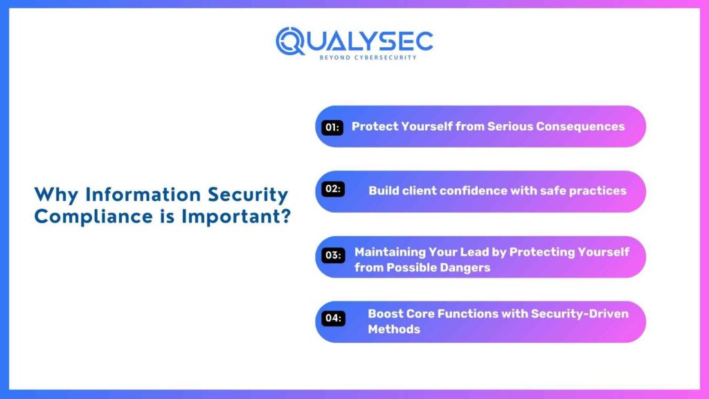 Why Information Security Compliance is Important?