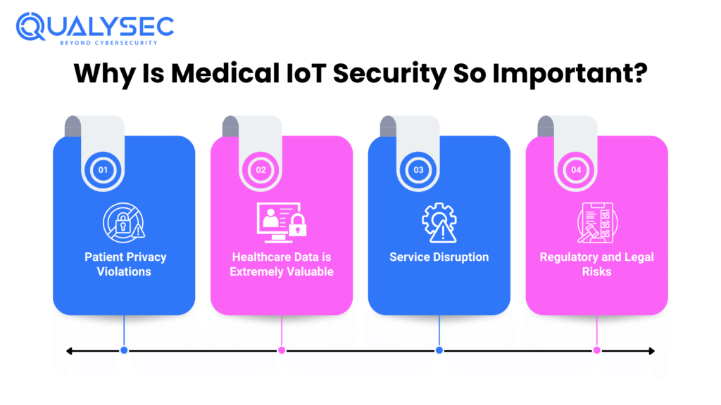 Why Is Medical IoT Security So Important?