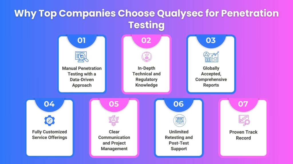Why Top Companies Choose Qualysec for Penetration Testing