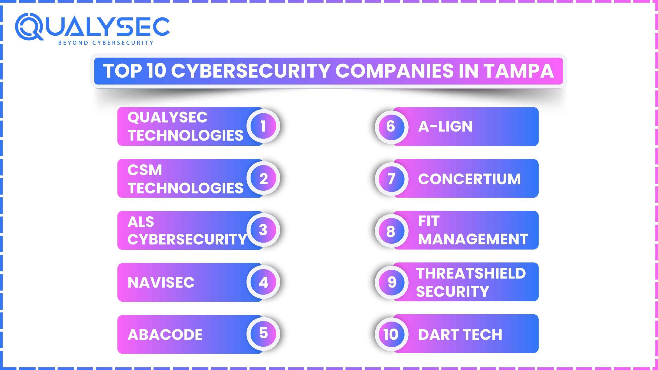 Top 10 Cybersecurity companies in Tampa