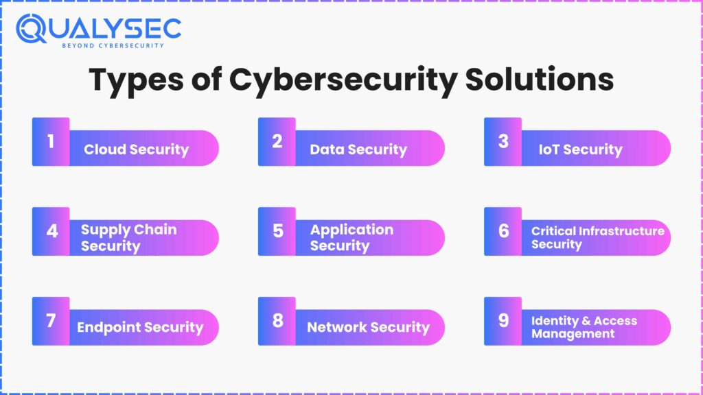 Types of Cybersecurity Solutions: