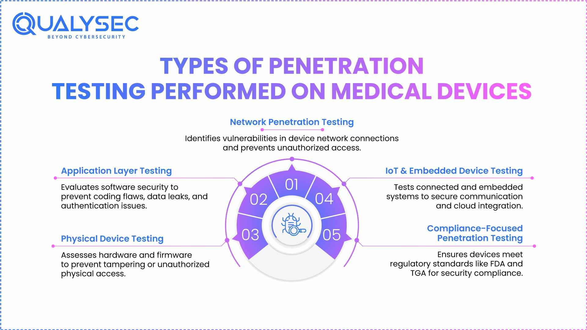 TGA Medical Device Regulations: Penetration Testing Guide